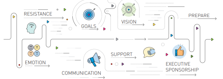 A Leader s Role In Change Management